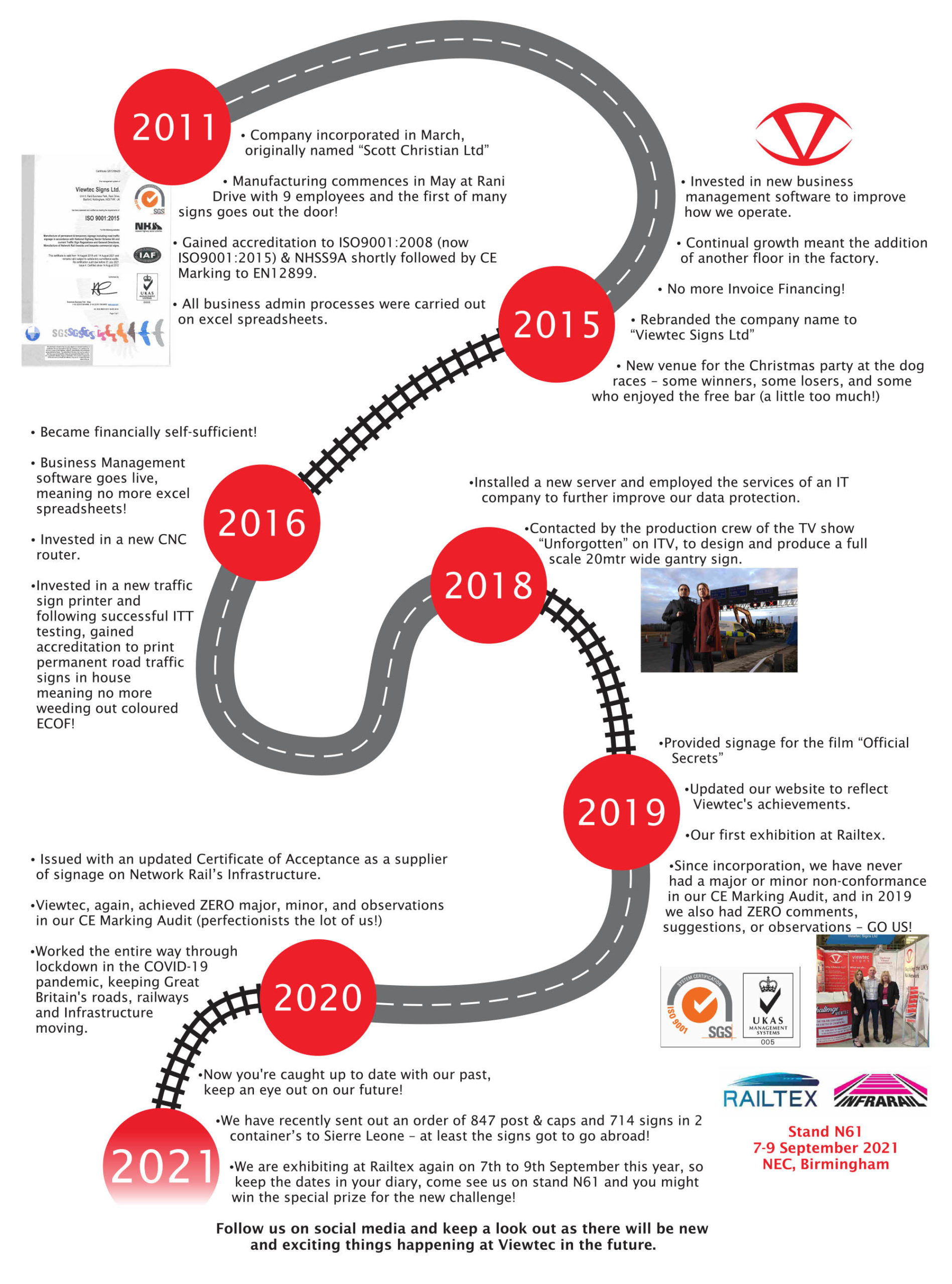 Viewtec-signs-company-timeline